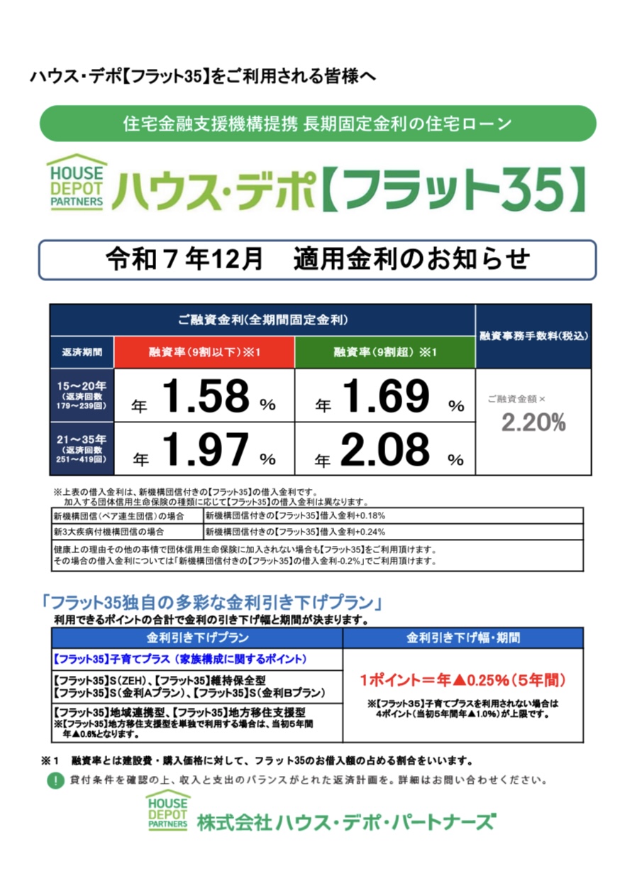 フラット35今月の実行金利 フラット35今月の実行金利